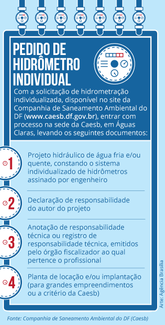 Pedido_de_hidrometro_individual_AgenciaBrasilia