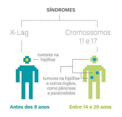 Marcelo Jatobá/UnB Agência