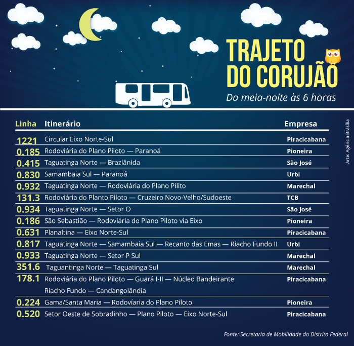 trajeto_do_corujao_AgenciaBrasilia
