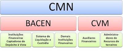 CMN2